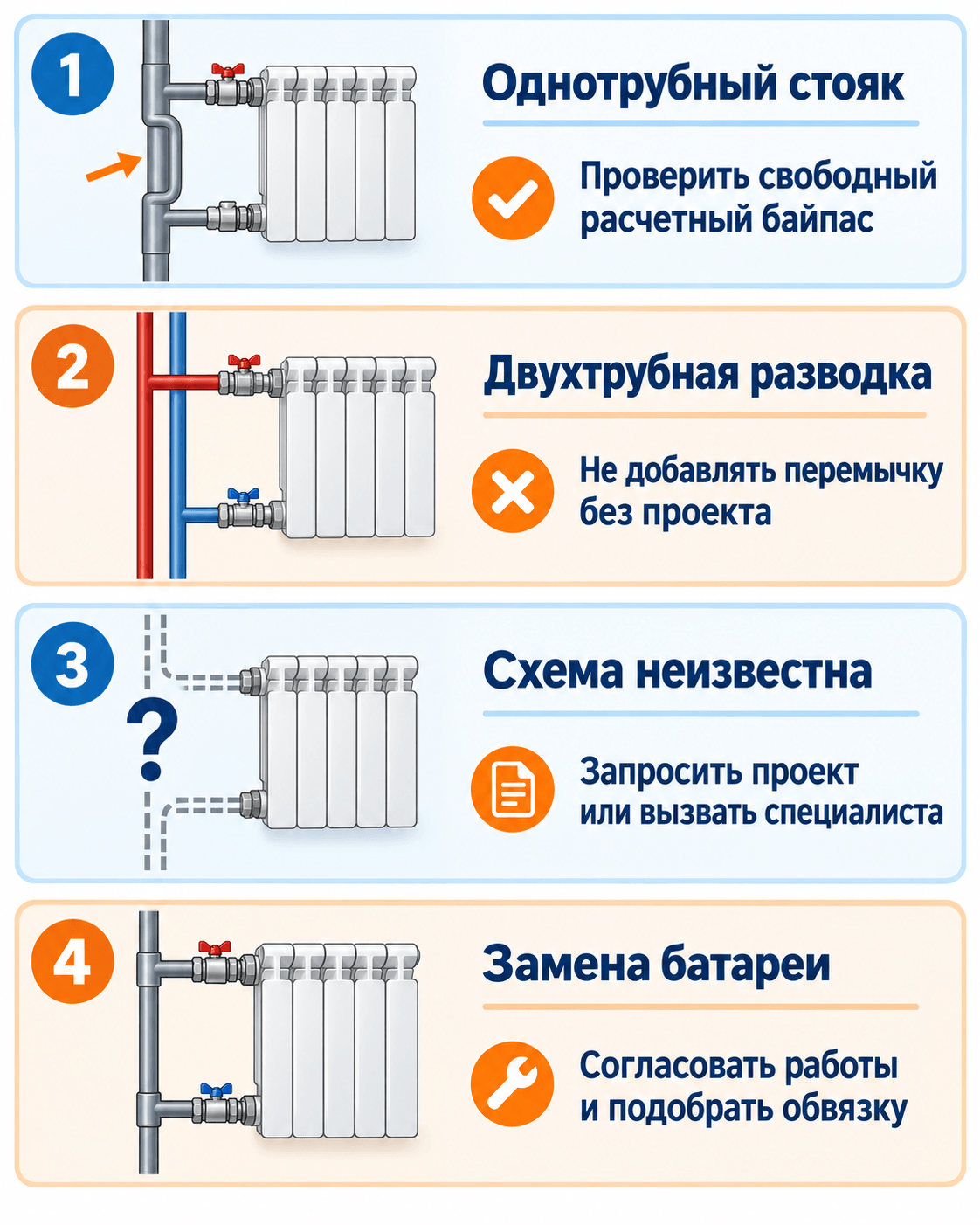 Выбор схемы